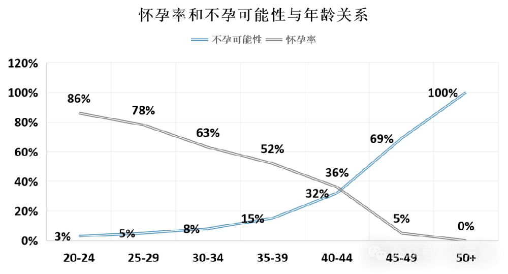 年龄越大试管费用越高？泰国三代试管费用影响因素有哪些？