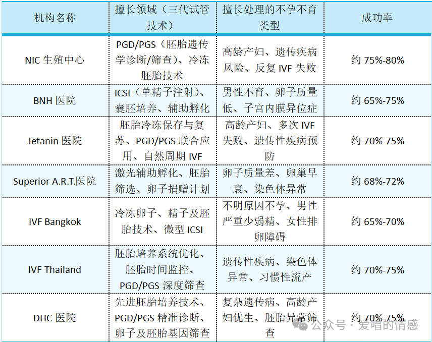 泰国三代试管价格一览表 Jetanin BHN iBABY试管价格一览