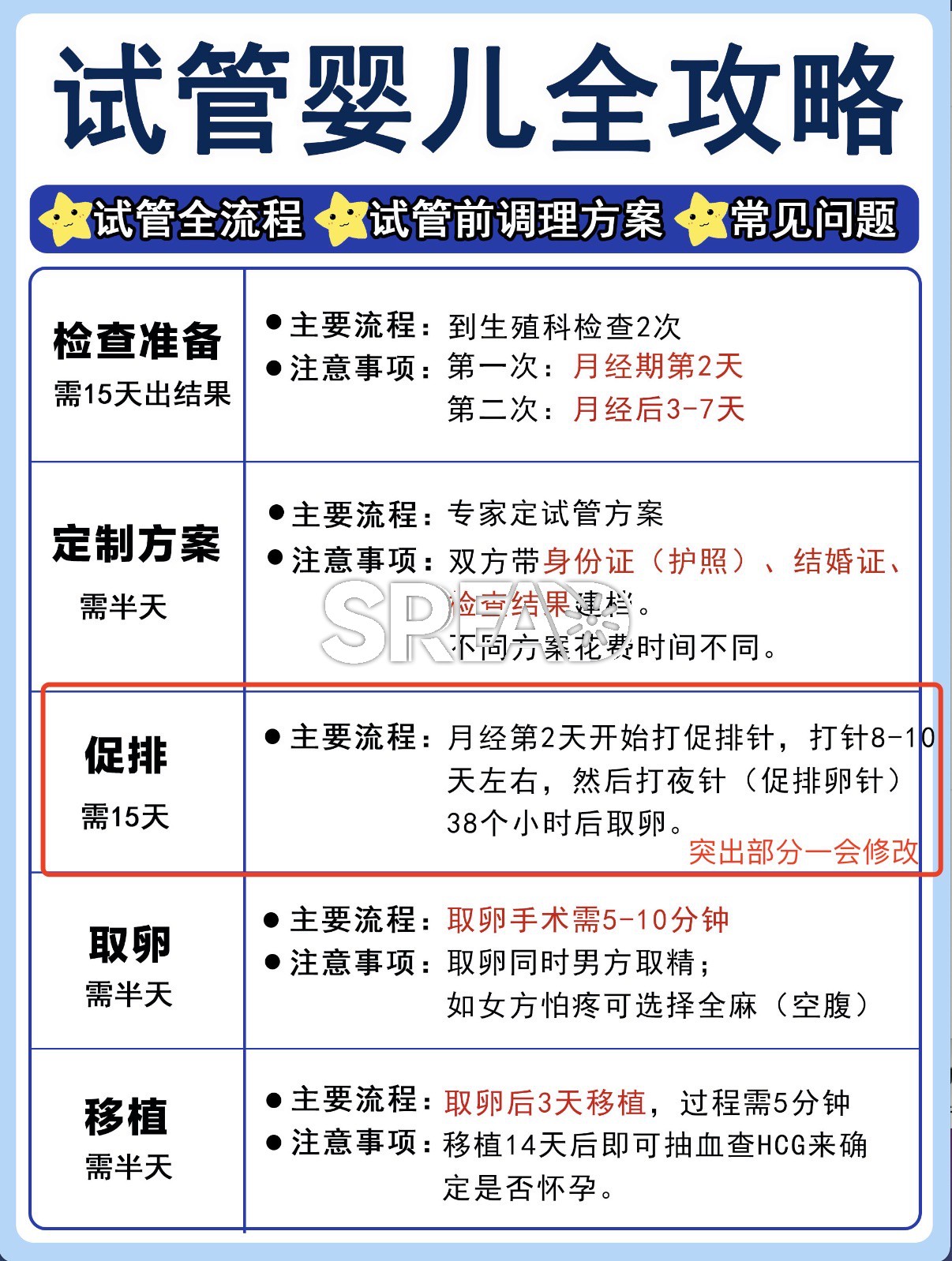 泰国试管婴儿全流程，反复做试管才明白的道理！